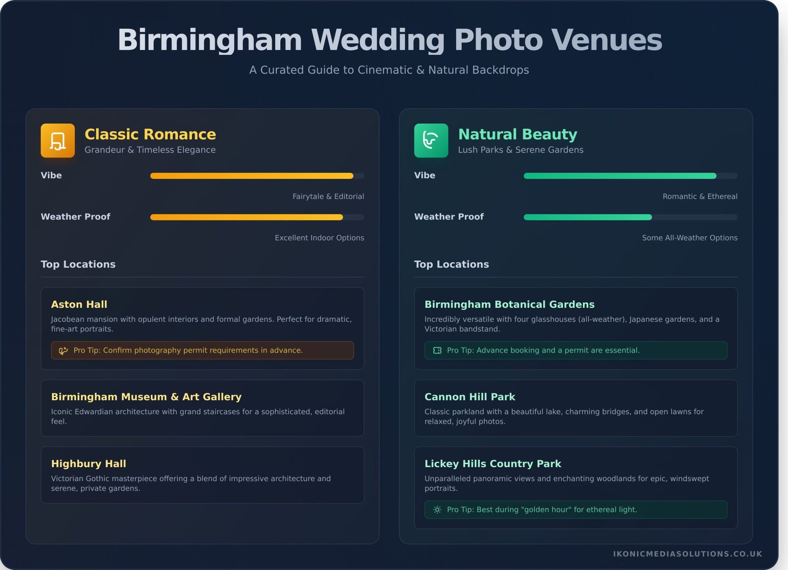 The Ultimate Guide to Birmingham’s Best Wedding Photo Locations